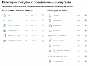 Категории покупок с повышенными бонусами в Сбербанк Спасибо