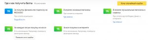 Мои категории кэшбэка в апреле 2020