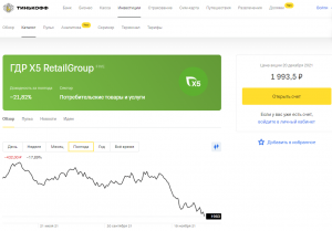 Курс акций X5 RetailGroup за полгода